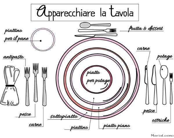 galateo tavola natale